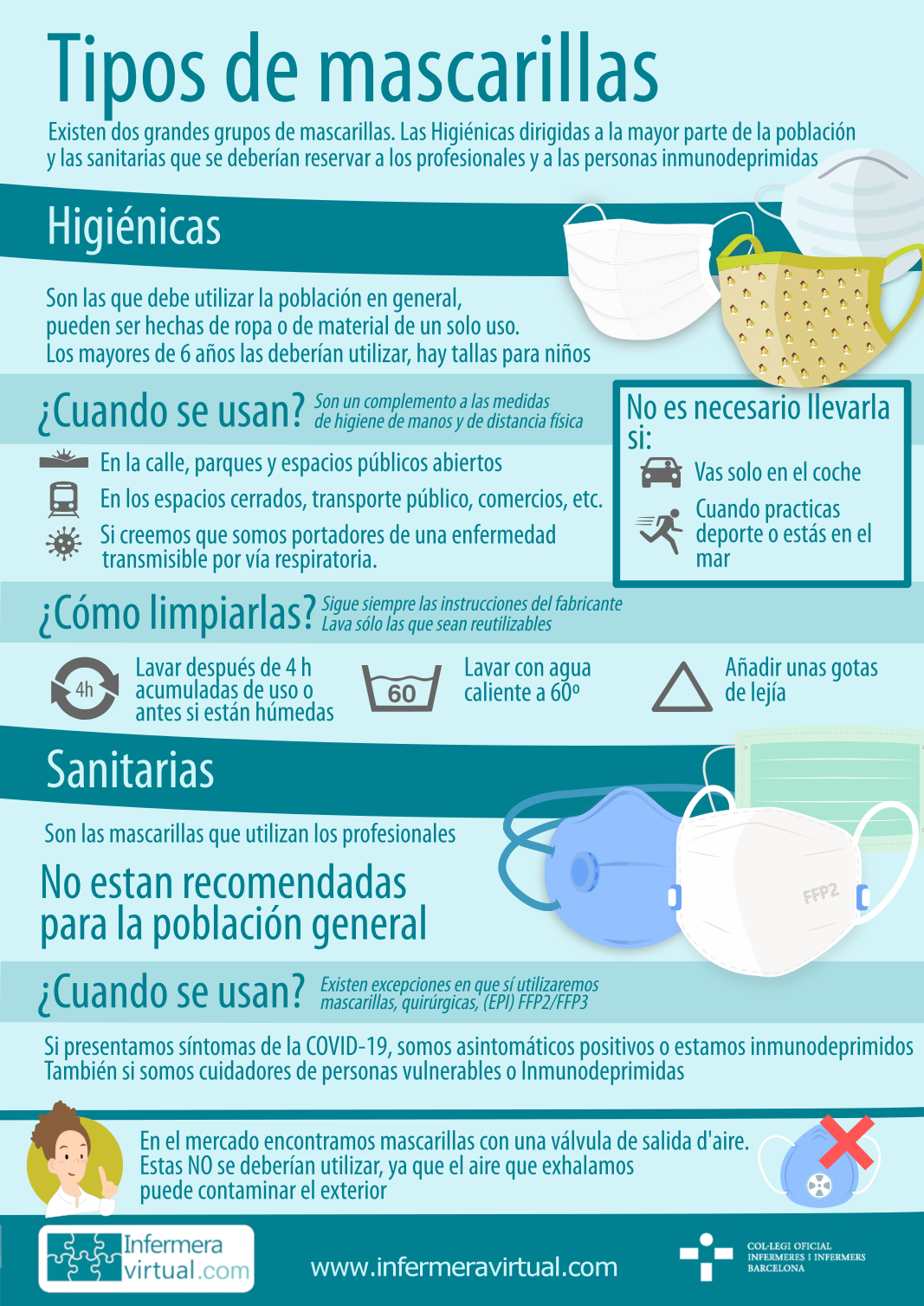 Infografia Tipo de mascarilla